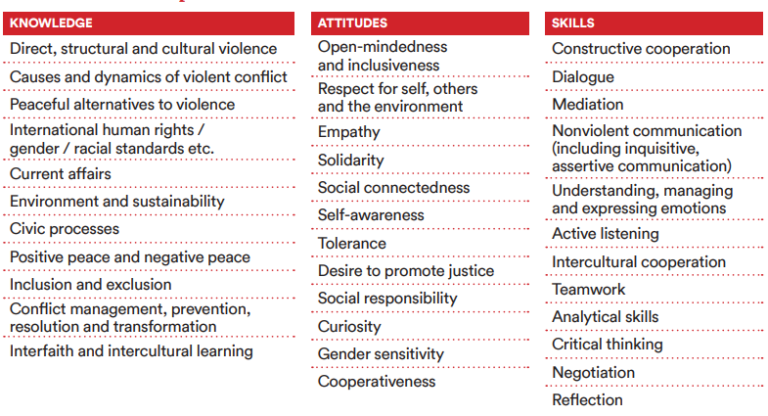 Peace Education Education For Global Peace